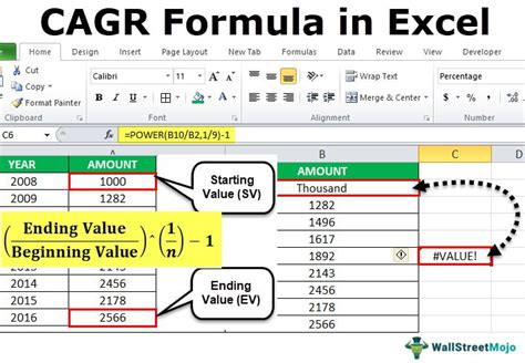 20+ Cagr Calculation Formulas In Excel: The Ultimate Guide To Mastering Your Financial Growth