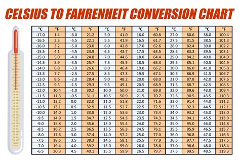 7 Tips To Convert 37.1°C To Fahrenheit Now!