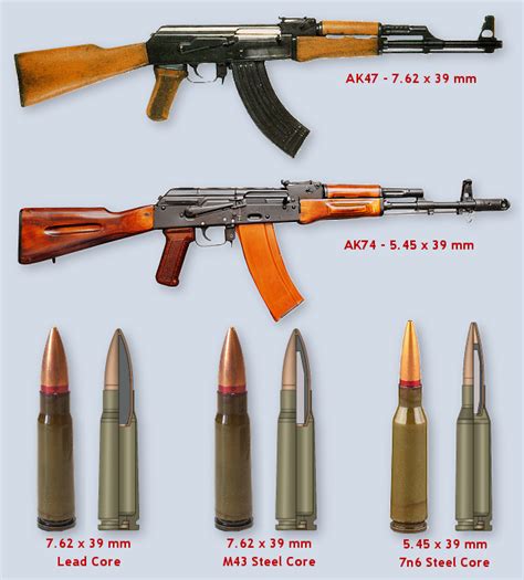 Ak 47 Vs Ak 74 Difference And Comparison Diffen