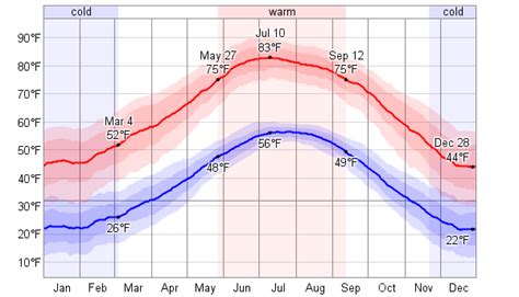 Average Weather For Las Vegas New Mexico Usa Weatherspark