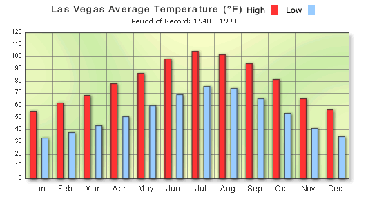 Average Weather In January For Las Vegas Nevada Usa Weatherspark