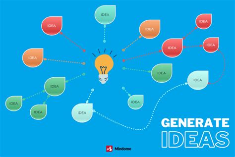 Best Ways To Generate Ideas Strategies Tips And Techniques