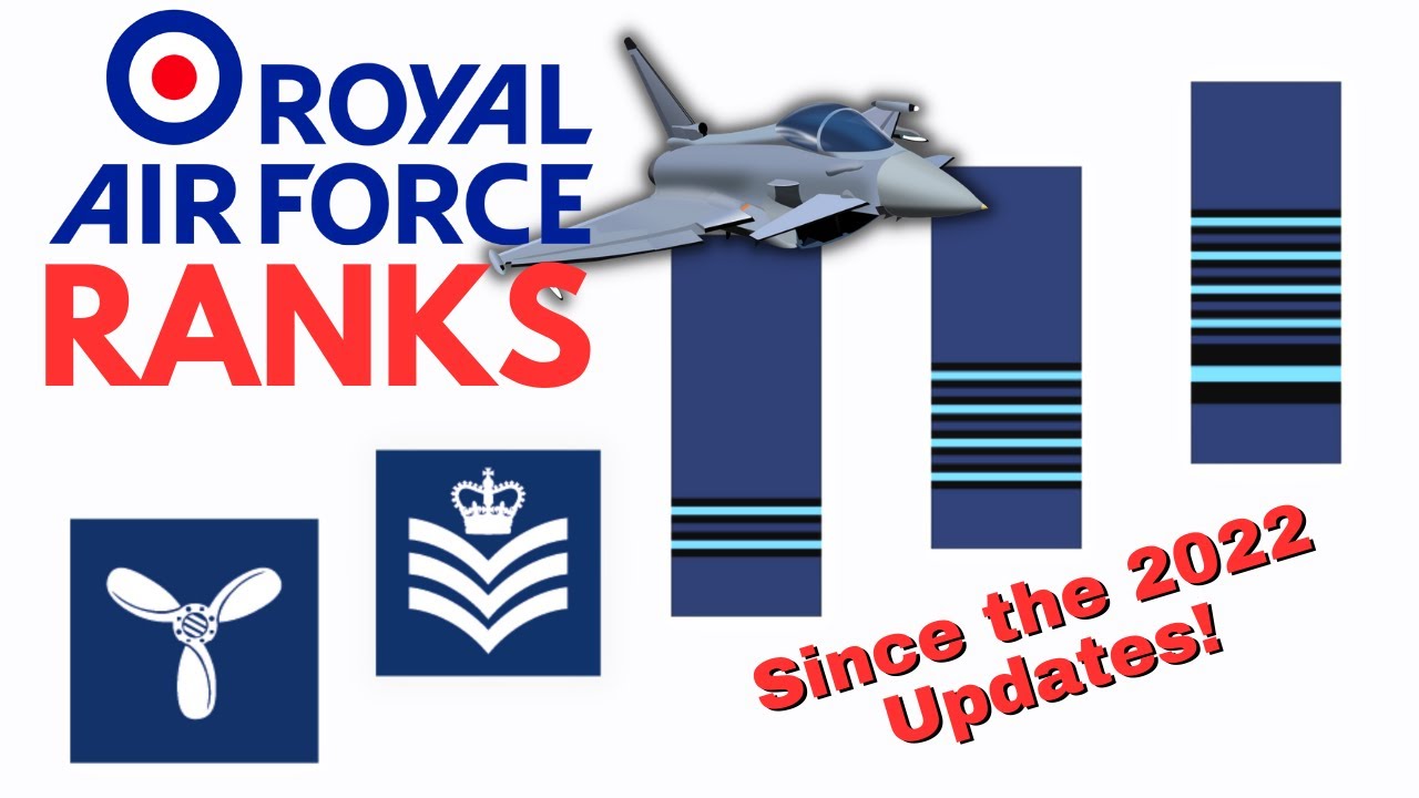 British Army Ranks And Royal Air Force Ranks Youtube