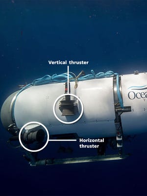 Inside Submarine Design