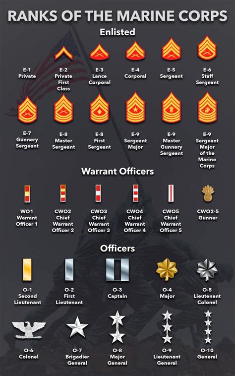 Marine Ranks And Pay 2020 Military Pay Chart 2021