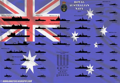 Naval Analyses Fleets 9 Royal Australian Navy Belgian Navy And