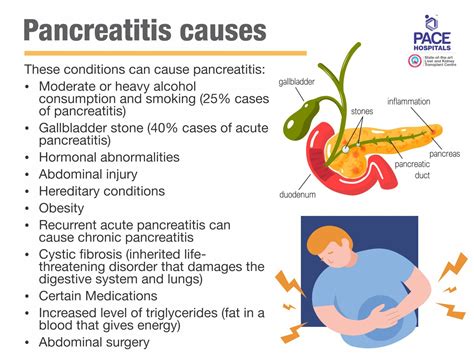 Pdf Medication As A Cause Of Acute Pancreatitis