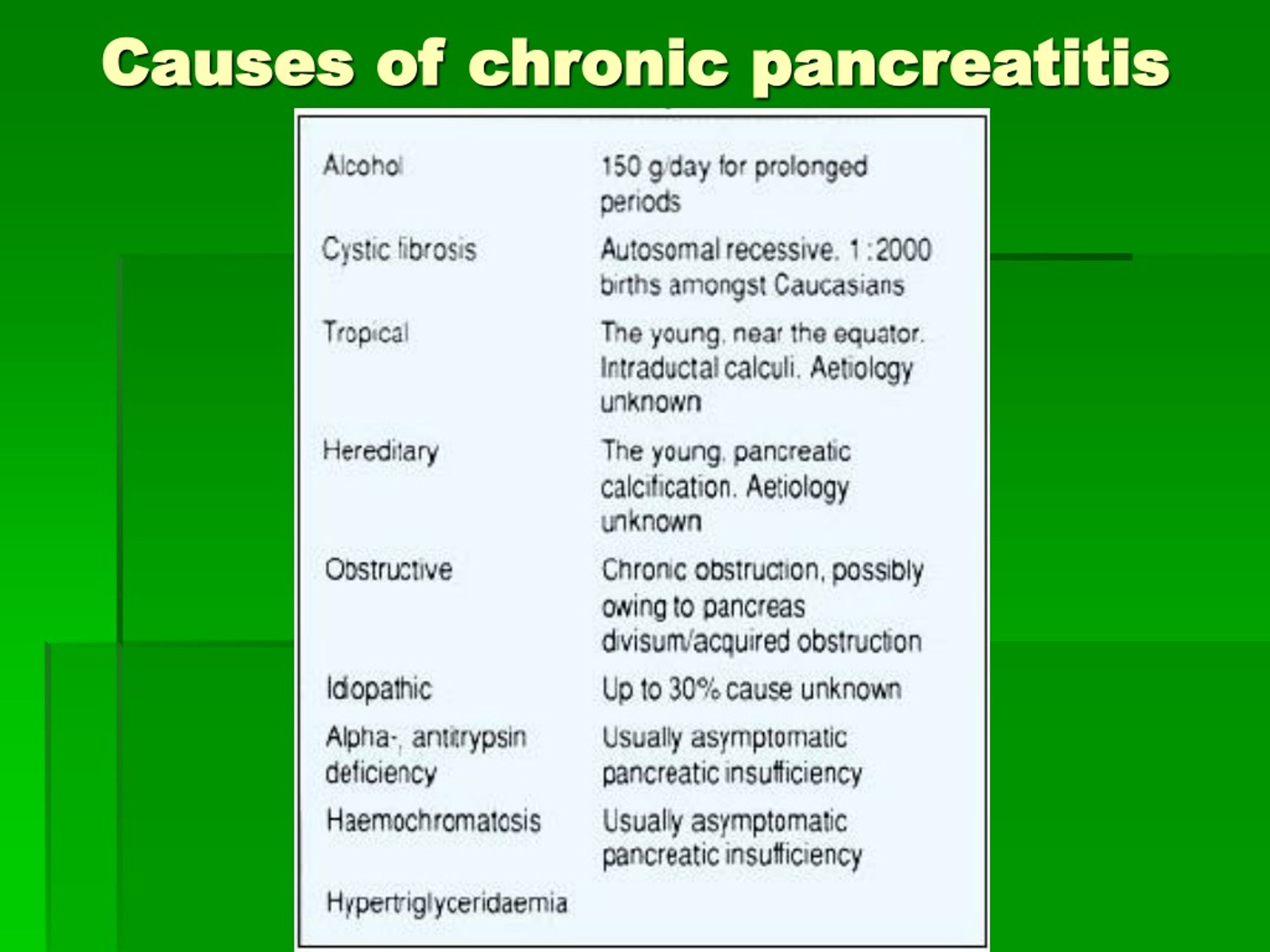 Ppt Acute Chronic Pancreatitis Powerpoint Presentation Free