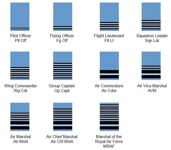 Raf Enlisted Ranks