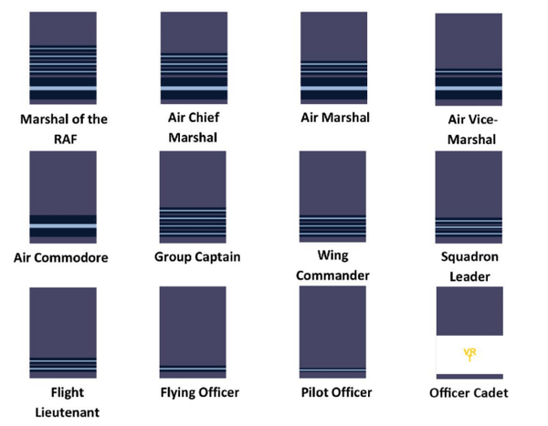 Raf Rank Structure