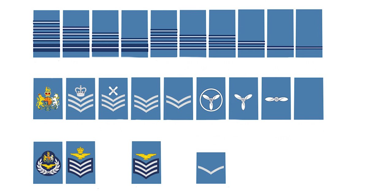 Royal Air Force Ranks