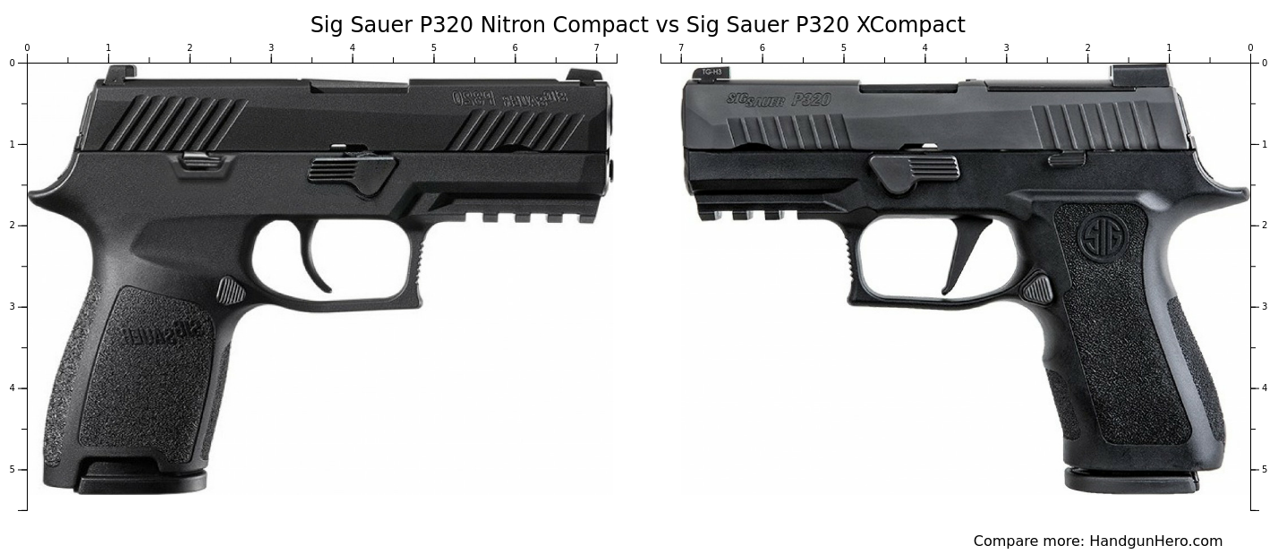 Sig P320 Compact Vs P320