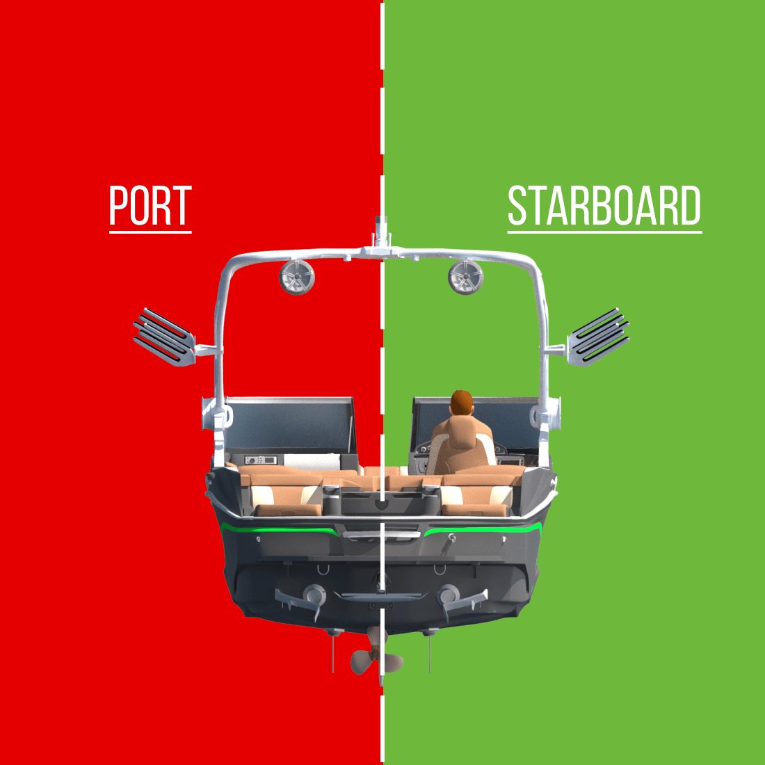 Starboard And Port Meaning