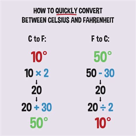 Trick To Convert Fahrenheit And Celsius Maths Tricks And Tips