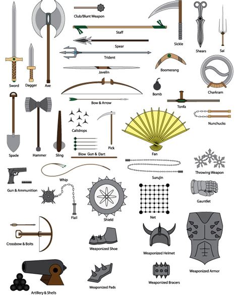 Types Of Weapons By Lucienvox On Deviantart