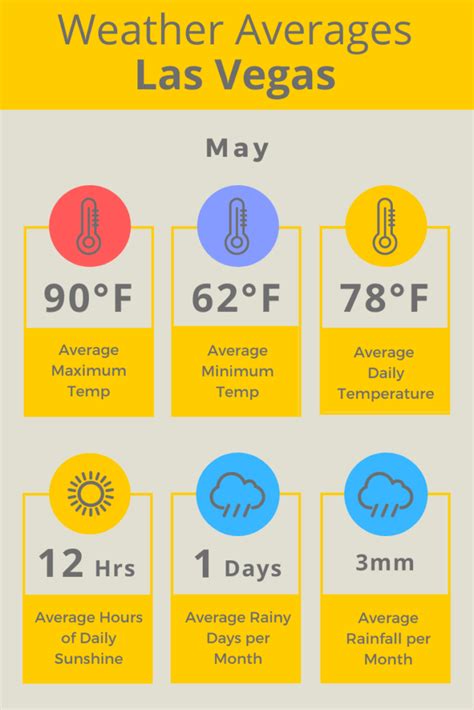 What Is The Weather Like In Las Vegas In May Las Vegas Weather In May